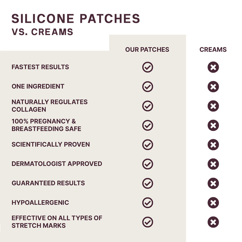 Prime Booby SiliconeFUSION™ Stretch Mark Kit