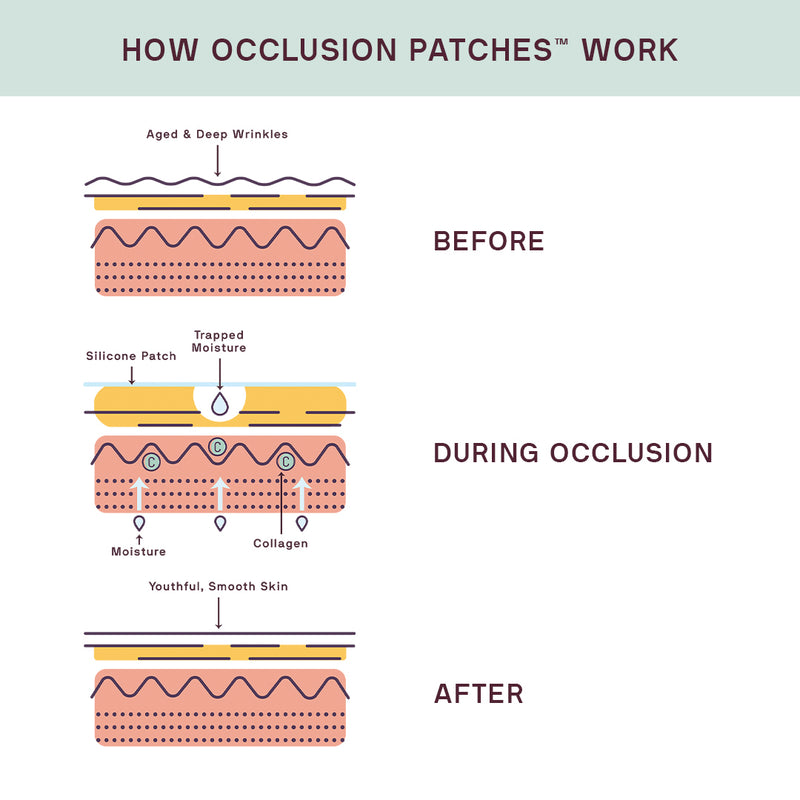 Prime SILICONEFUSION™ Eyes & Mouth Patches