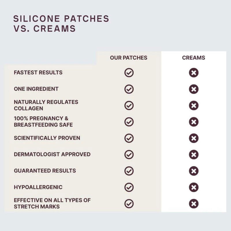 SILICONEFUSION™ Eyes, Mouth, & Forehead Patches