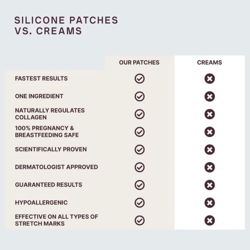 SILICONEFUSION™ Complete Body System