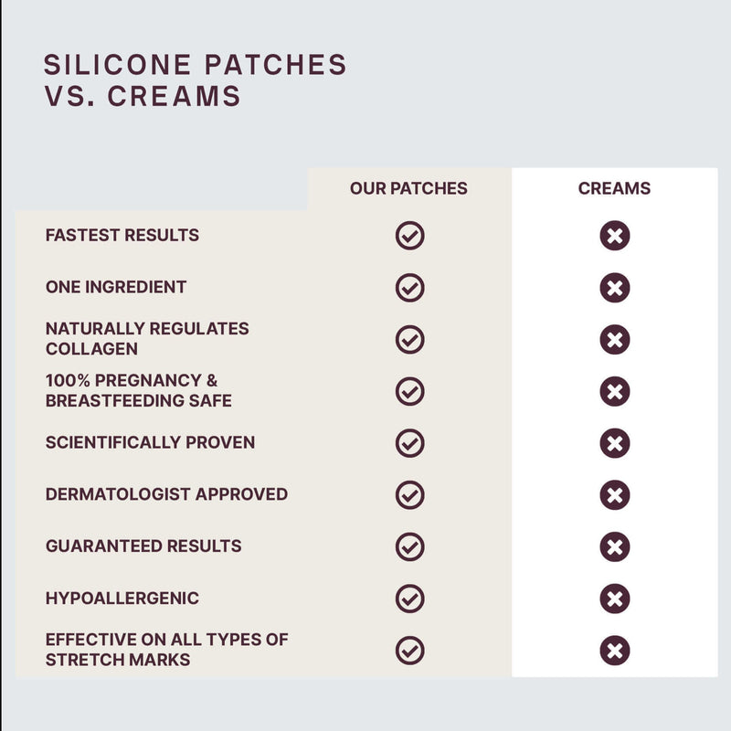 Silicone-Patches-Vs-Creams
